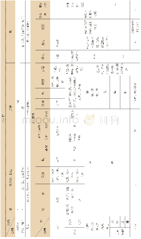 《表11先秦旗制度的演变：先秦旗制流变考》