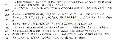 表9 培育社会的资料举例