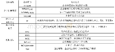 表1 主要变量及其定义：行政审批改革、法治和企业创新绩效