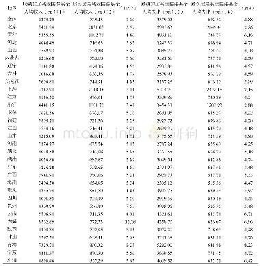 表1 2018年城镇职工与城乡居民基本医疗保险基金人均收入与支出情况