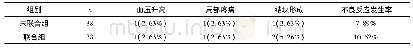 表3 两组患者不良反应发生情况[n(%)]