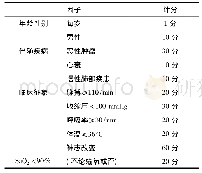 表2 肺栓塞危险度指标(AUJESKY D,2009)