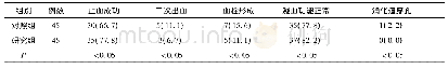 表1 两组患者治疗效果对比[例(%))