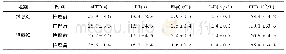 表2 两组患者护理前后凝血功能对比