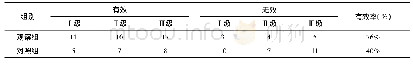 表1 两组外伤性前房出血患者用药24 h的有效率[n(%)]