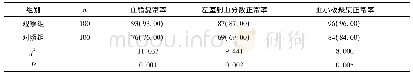 表2 两组血脂复常率、左室射血分数正常率、血小板聚集率比较[n(%)]