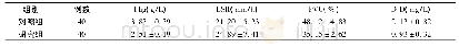 表1 比较两组患者的凝血功能的各项指标