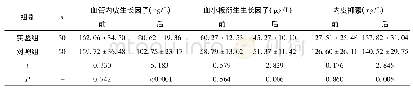 表2 两组患者干预前后血小板功能比较