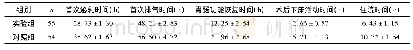 表1 两组患者术后恢复指标