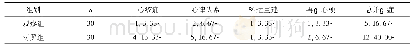 表4 两组患者治疗期间并发症发生情况[n(%)]