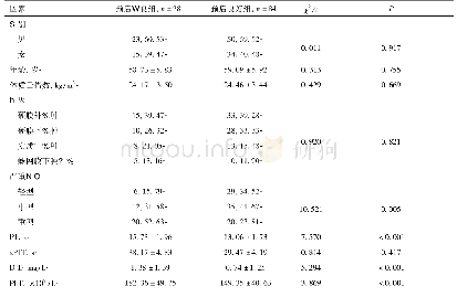 表2 影响颅脑外伤进展性出血患者预后的相关因素分析[n(%)]