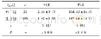 表1 两组患者NLR、PLR水平比较