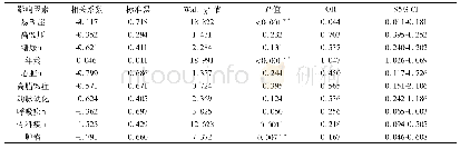 《表4 VTE复发的多因素分析》