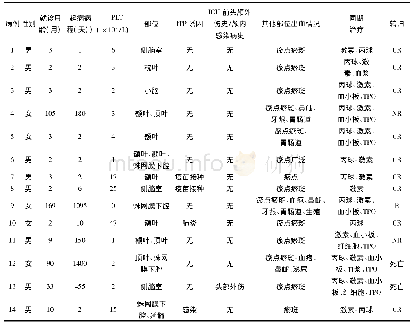 《表1 14例患儿临床资料总结》