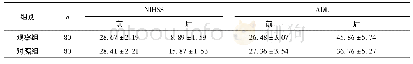 表2 两组NIHSS、ADL评分比较(分)