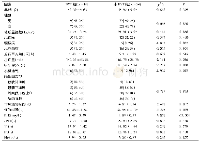 表1 影响创伤性颅内出血患者并发DVT的单因素分析[n(%)]