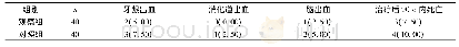 表4 两组安全性比较[n(%)]