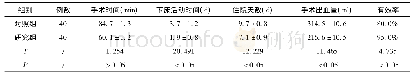 表1 两组患者手术情况与结果对比