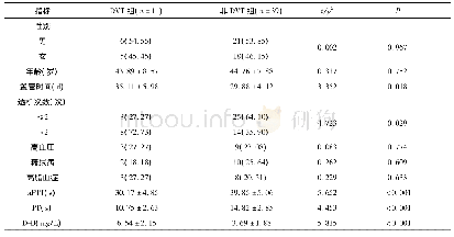 表1 影响股静脉留置透析导管治疗患者DVT形成的单因素分析[n(%)]