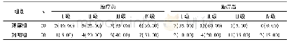 《表2 两组IAP水平比较[n(%)]》