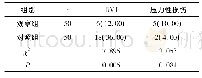 表3 两组DVT及压力性损伤发生情况[n(%)]