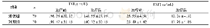 表4 两组患者治疗前后血栓素B2及血小板凝集率比较