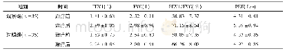 表2 两组治疗前后肺功能改善情况对比