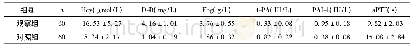 《表1 两组凝血指标及Hcy水平比较》