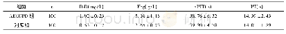 表1 AECOPD组与对照组D-D、Fbg、凝血指标水平比较