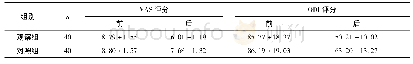 表1 两组VAS评分、ODI评分对比(分值)