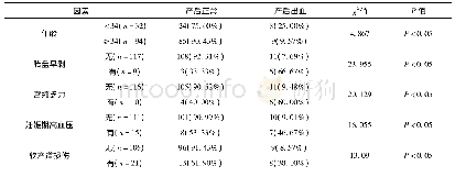 《表2 剖宫产孕妇产后出血单因素分析》