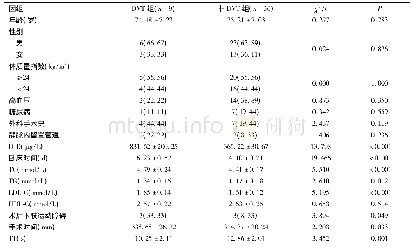 表1 影响高龄脑出血患者下肢DVT发生的单因素分析[n(%)]