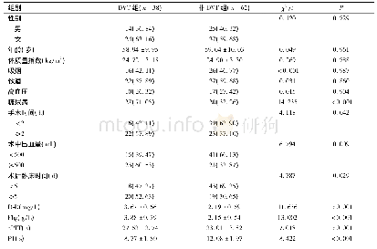 表1 影响脊柱骨科患者术后DVT的单因素分析[n(%),]