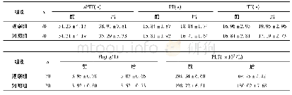 《表1 两组凝血指标水平比较》