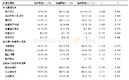 表1 CTEPH的CTPA影像学表现[n(%)]