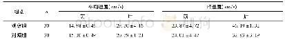 表2 两组股静脉血流速度比较