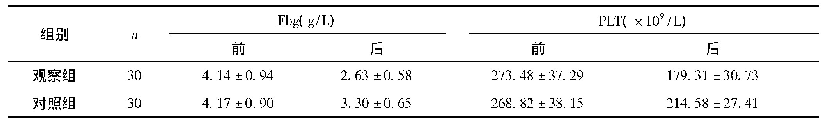 《表5 两组Fbg、PLT水平比较》