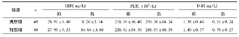 表3 两组CRP、PLT、D-D水平比较