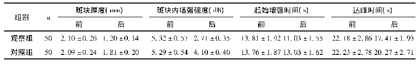 表2 两组斑块稳定参数水平比较