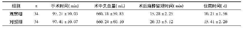 表3 两组手术相关指标水平比较