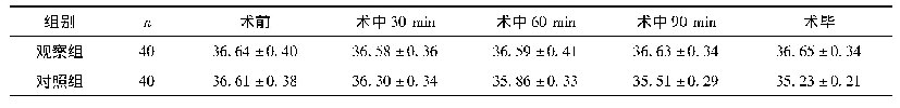 表2 两组患者不同时间体温(℃)