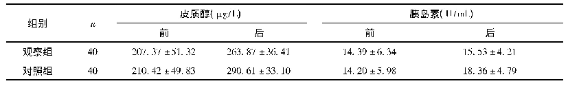 表4 两组应激指标水平比较