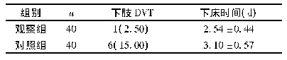 表1 两组下肢DVT、下床时间比较[n(%)]