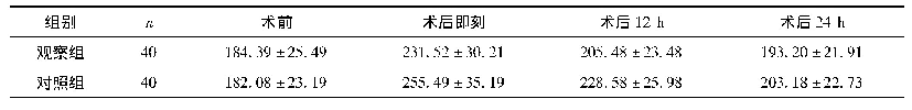 表3 两组不同时间PLT水平比较