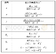 《表3 收入共享契约下的均衡值》