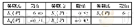 《表3 关联度值：基于可拓评价法的公共部门绩效评估:适用性、主要步骤及应用》