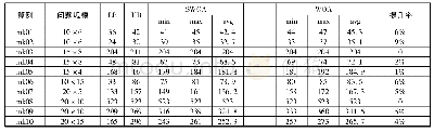 表2 改进鲸鱼算法与基本鲸鱼算法的对比