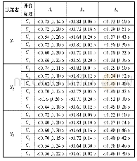 表1 各决策者对各方案重要性的评价值