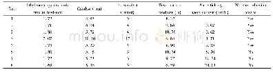 表2 实验条件、产量以及产品中防黏助剂的含量