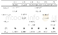 《表3 金融素养对家庭不同正规金融借贷方式的影响》